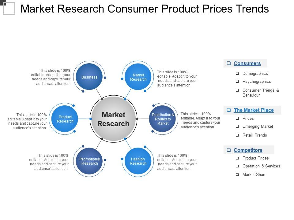 Market Research Report and Product Trends PPT Presentation