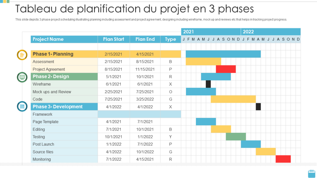 Modèle de tableau de planification de projet en 3 phases