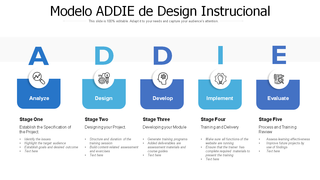 Modelo ADDIE de Design Instrucional