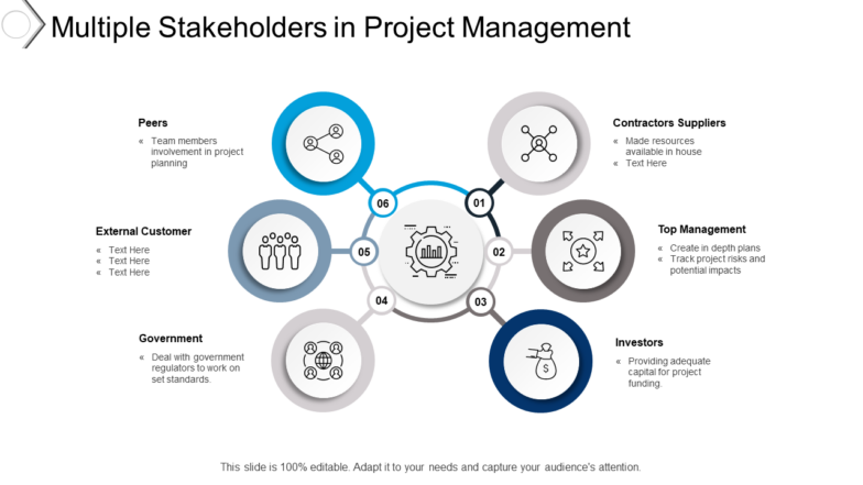 Multiple Stakeholders Template in Project Management Checklist