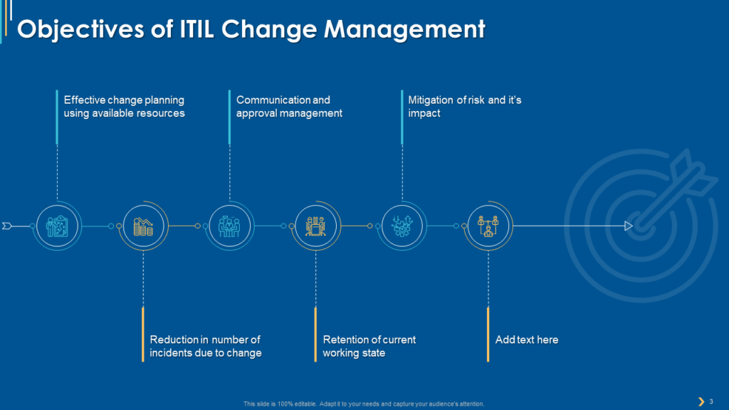 Objectives of ITIL Change Management