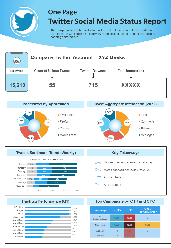 One Page Twitter Social Media Status Report Presentation Infographic PPT PDF Document