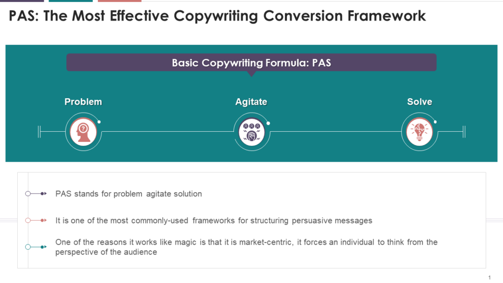 PAS Copywriting Framework Template