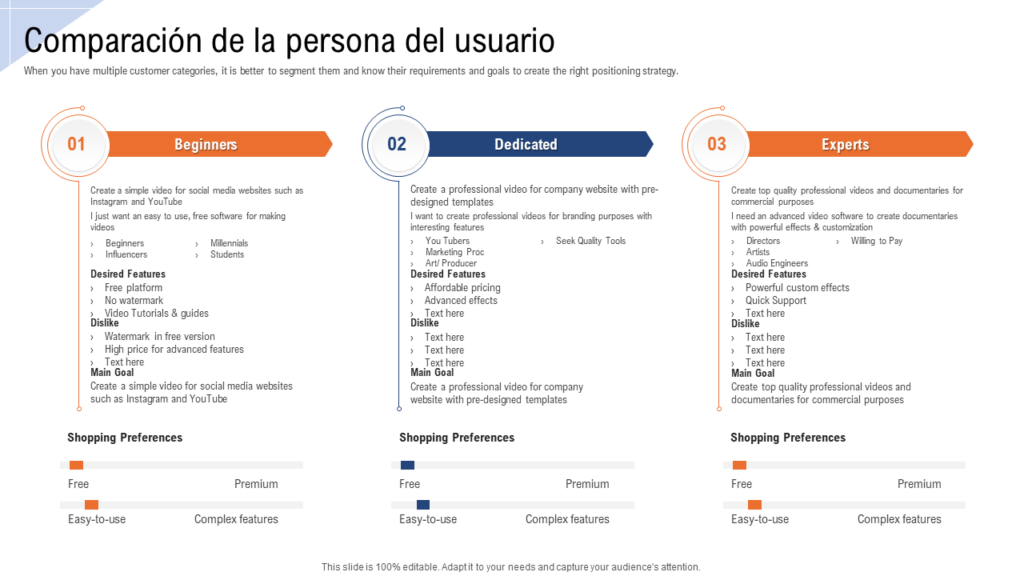 Plantilla PPT de comparación de persona de usuario Plantilla PPT de comparación de persona de usuario