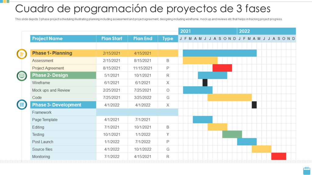 Plantilla de gráfico de programación de proyectos