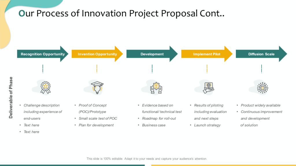 business plan innovation project