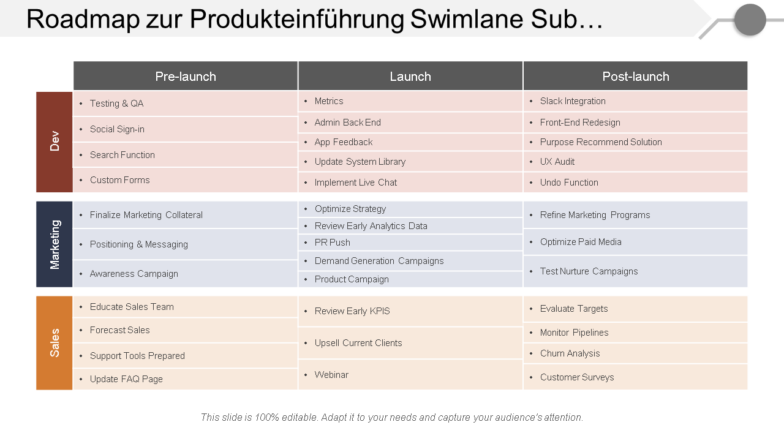 Product Launch Roadmap Swimlane umfasst Unterprozesse für Entwicklung, Marketing und Vertrieb wd
