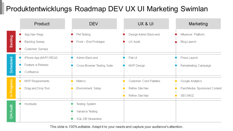 Produktentwicklungs-Roadmap dev ux ui Marketing-Swimlane wd 