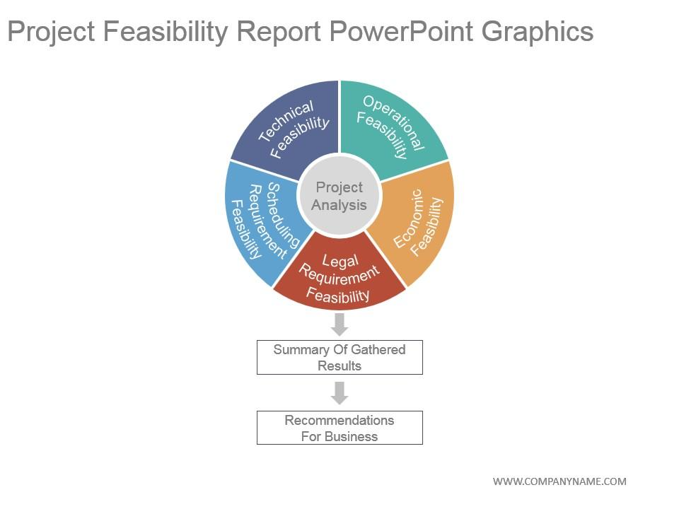 Project Feasibility Analysis PPT Theme