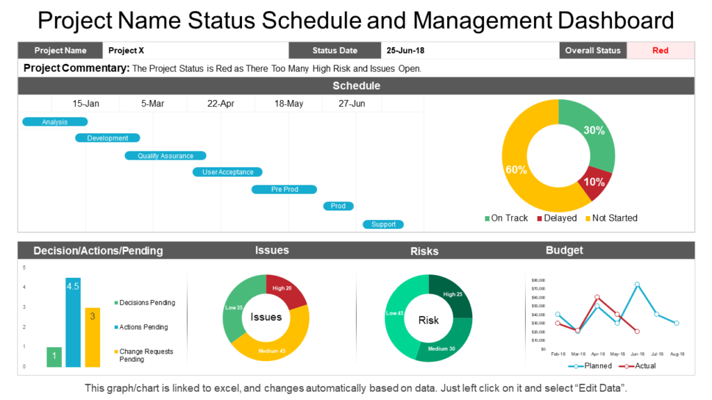 Project Management Dashboard PPT Template