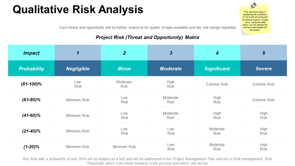 Qualitative Risk Analysis Template..