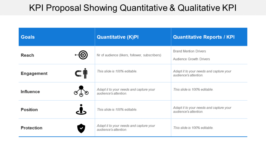 Qualitative and Quantitative Analysis KPI