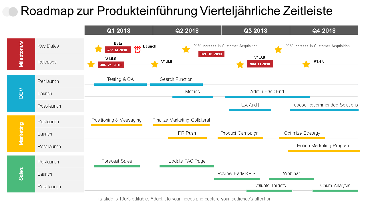 Roadmap für die Produkteinführung Vierteljährlicher Zeitplan mit Meilensteinmarketing und Vertrieb wd 