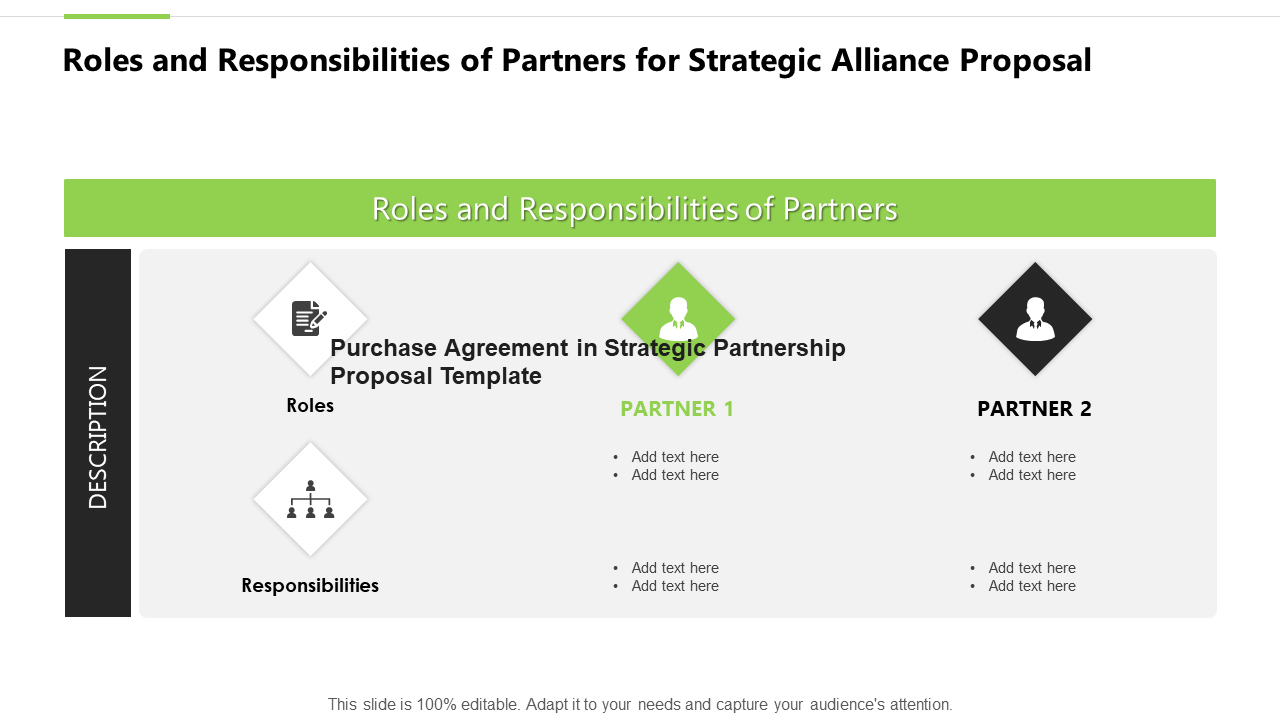 Roles & Responsibilities of Partners For Strategic Partnership Proposal Template