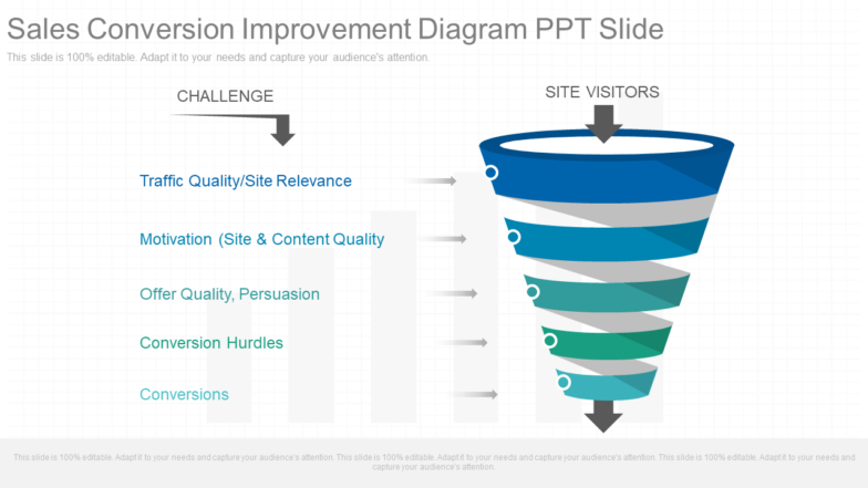 Sales Conversion Improvement Diagram PPT Slide