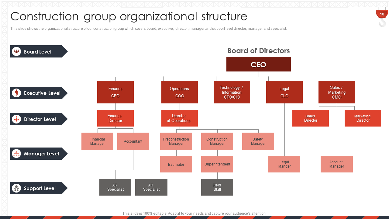 Slide 7: Construction Group Organizational Structure