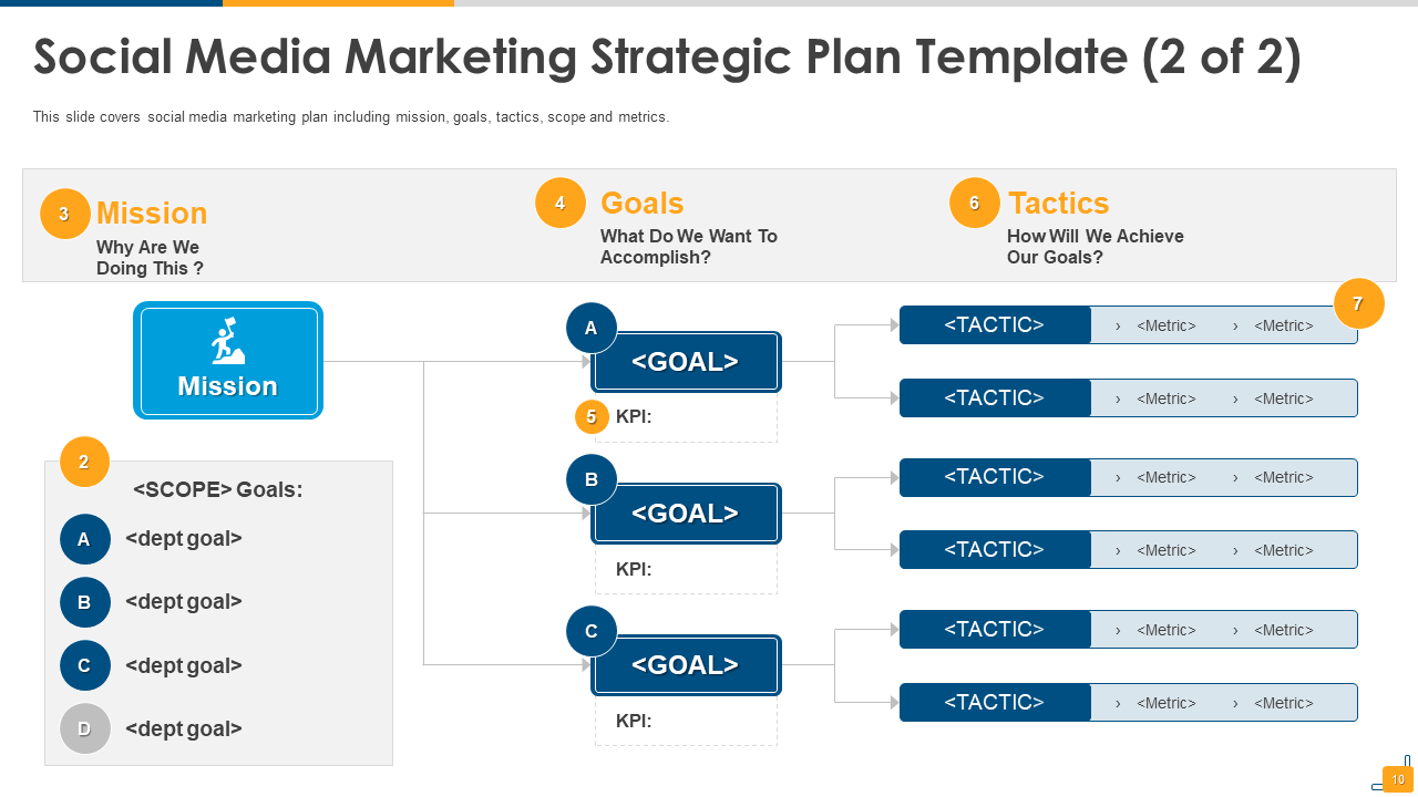 Social Media Marketing Strategic Plan 