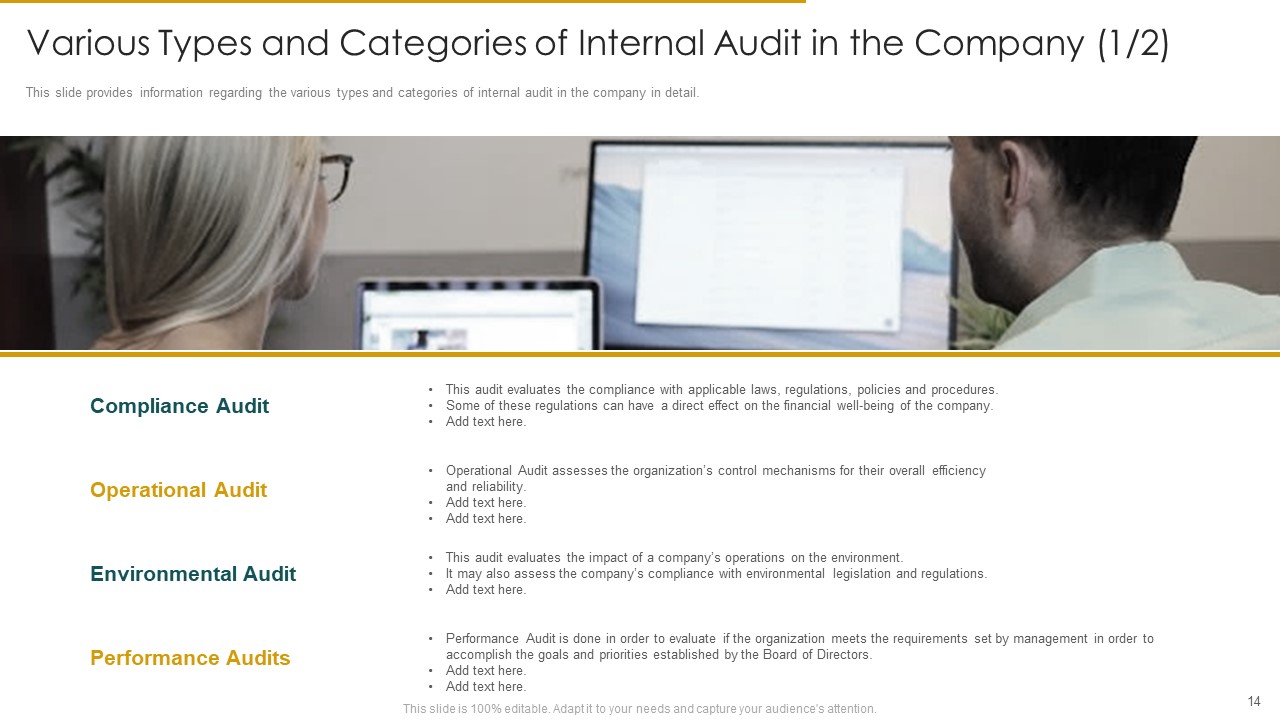 Internal Audit Types