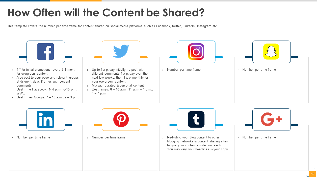 How Often the Content Will Be Shared 