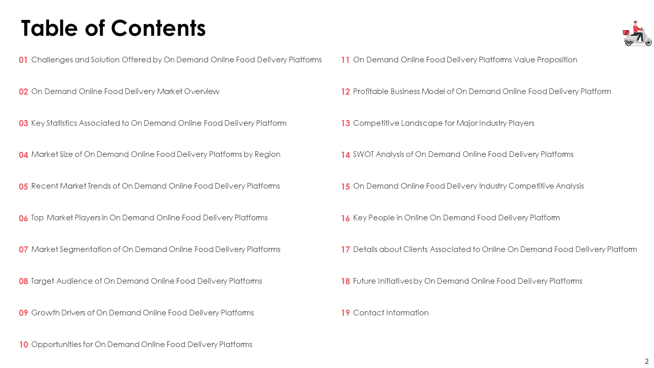 Table of Contents Slide of On Demand Online Food Delivery Pitch Deck 