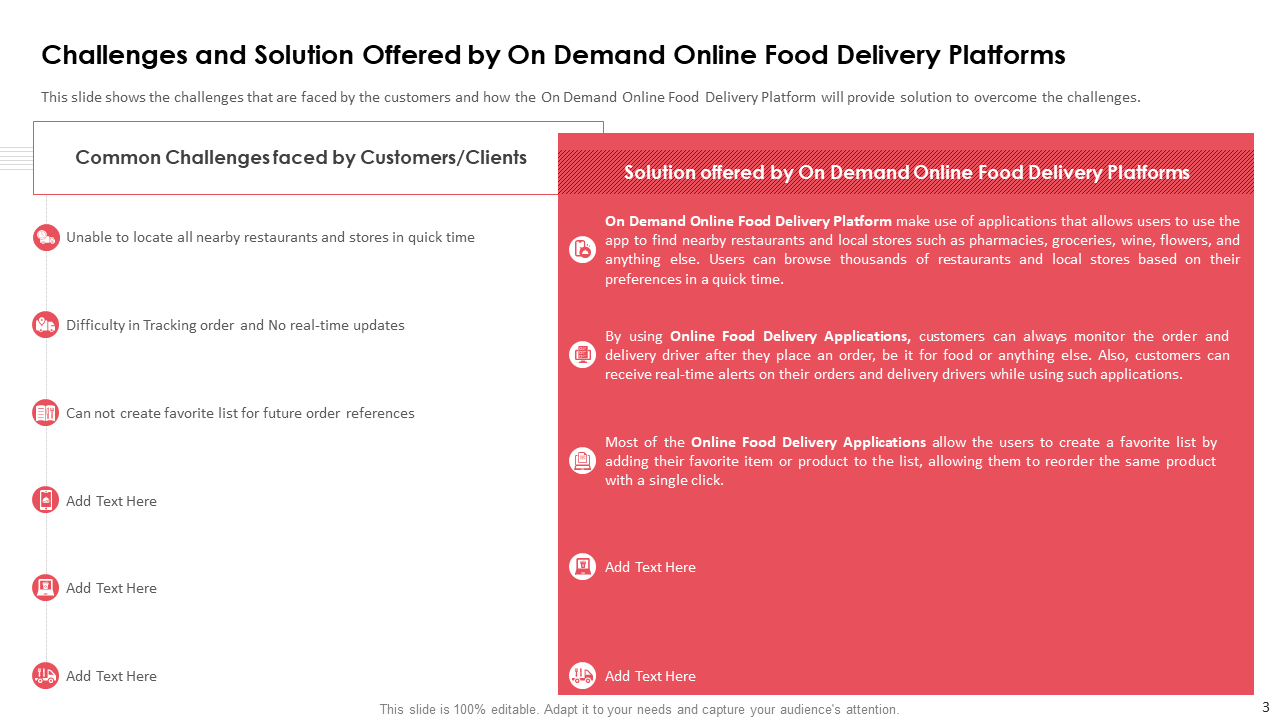 Challenges and Solutions of On Demand Online Food Delivery Pitch Deck 