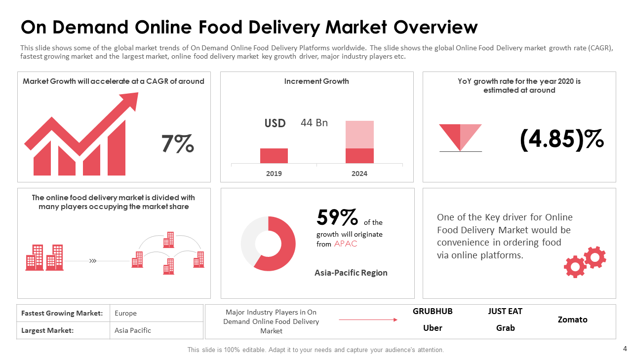 Market Overview Of On Demand Online Food Delivery Pitch Deck 