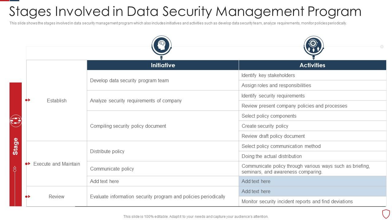 Stages Involved in Data Security Management PPT Layout