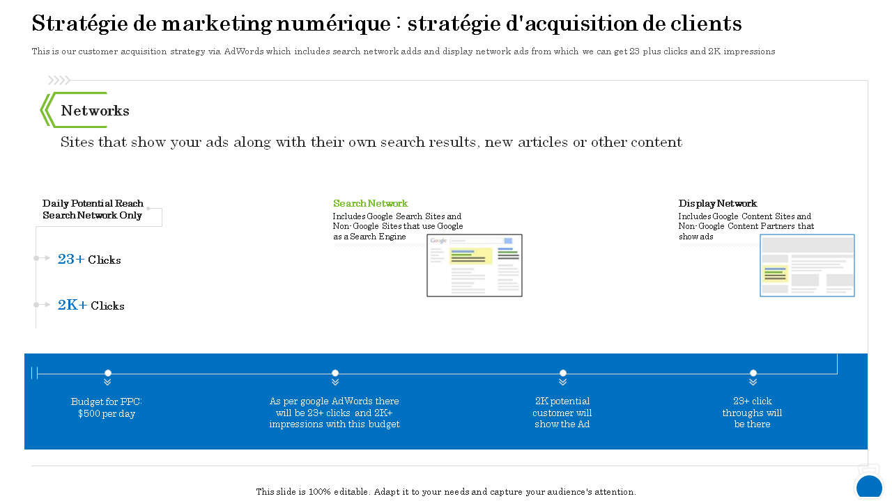Stratégie de marketing numérique stratégie d'acquisition de clients