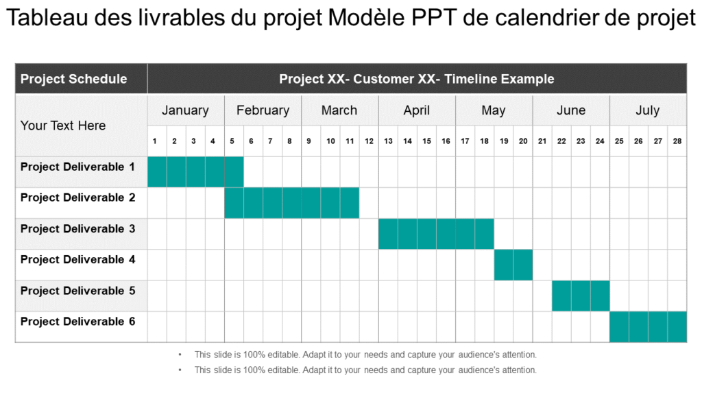 Tableau des livrables du projet Modèle PPT de calendrier de projet