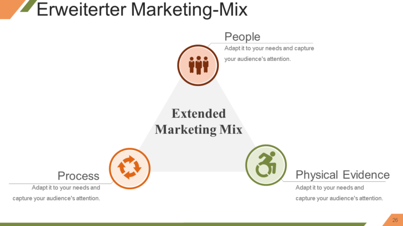 Verständnis des Marketing-Mix-Konzepts Powerpoint-Präsentationsfolien wd 