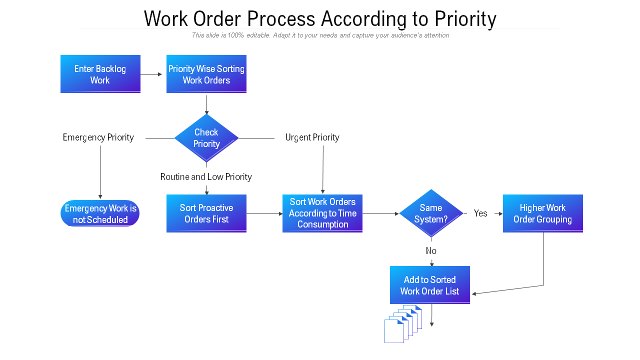 Work Order Process According to Priority PPT Layout