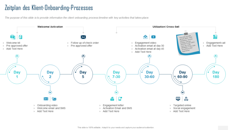 Zeitplan des Klient-Onboarding-Prozesses