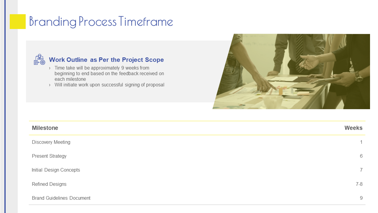 branding proposal template branding process timeframe ppt guidelines
