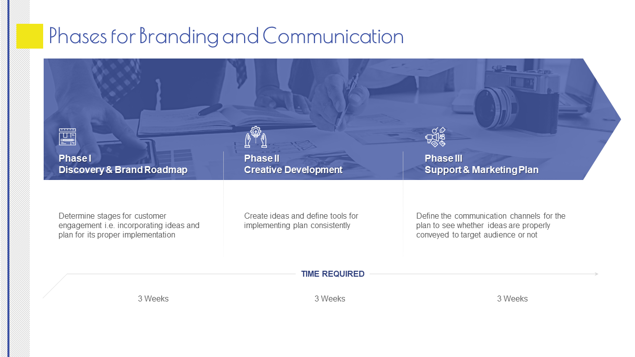 branding proposal template phases for branding and communication ppt themes
