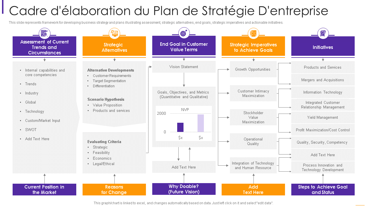 Modèle PPT de plan de stratégie de développement commercial