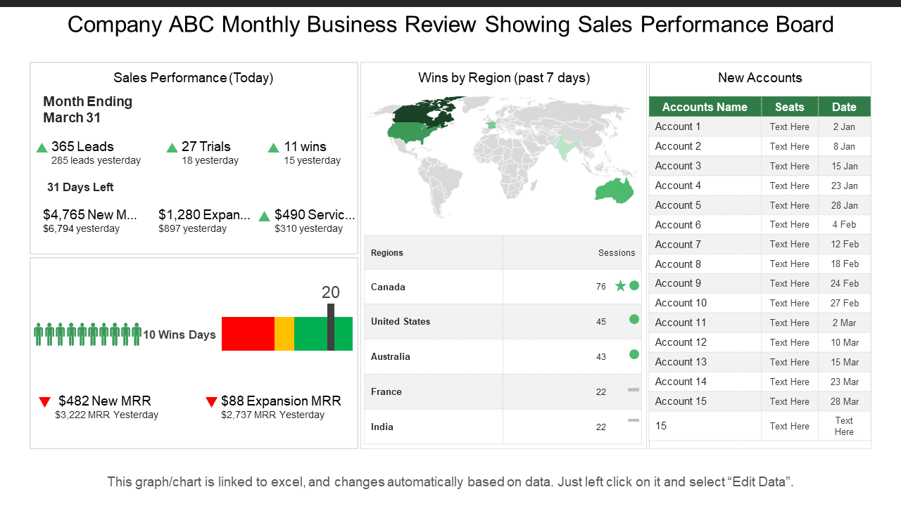 company abc monthly business review showing sales performance board wd