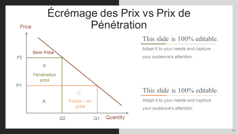 comprendre le concept de marketing mix diapositives de présentation powerpoint wd 
