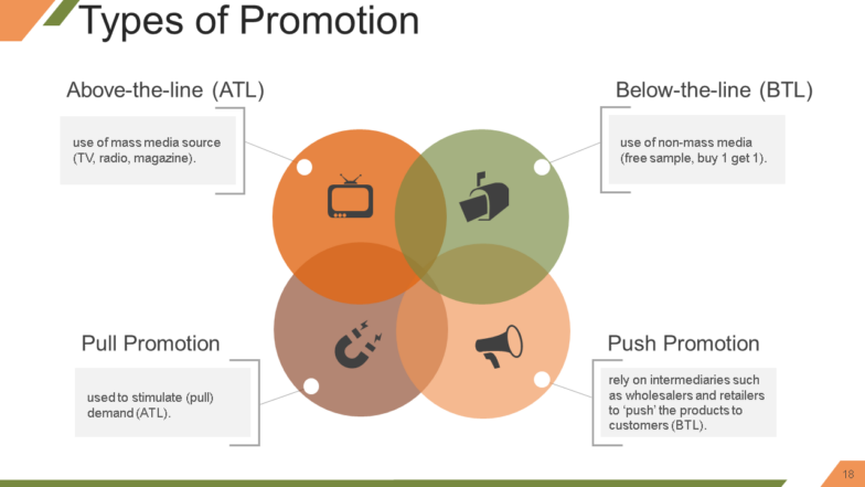 comprendre le concept de marketing mix diapositives de présentation powerpoint wd 