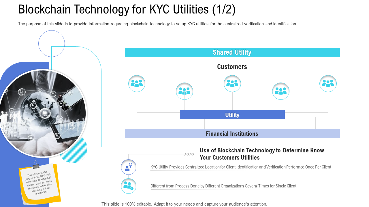 customer onboarding process blockchain technology kyc utilities technology ppt topics wd