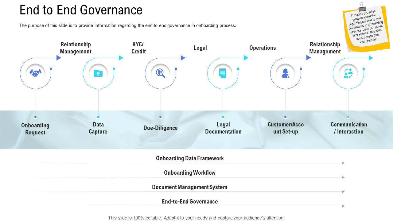 customer onboarding process end to end governance ppt rules wd