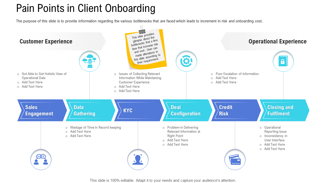 customer onboarding process pain points in client onboarding ppt designs wd