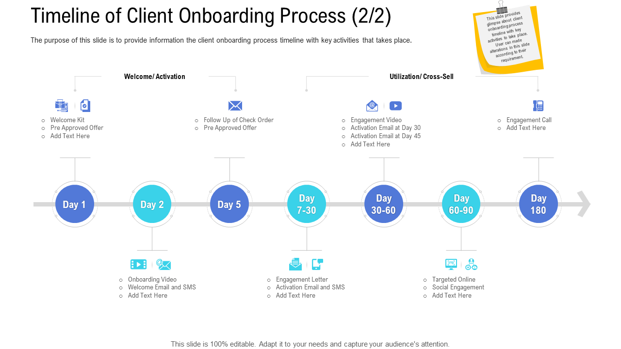 customer onboarding process timeline client onboarding process activation ppt sample wd