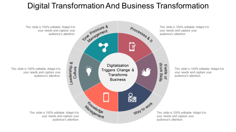 Digital transformation and business transformation good ppt example