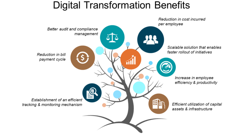 Digital transformation benefits example of ppt presentation