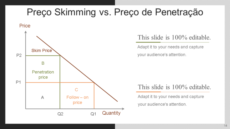 entendendo o conceito de mix de marketing slides de apresentação em powerpoint wd 