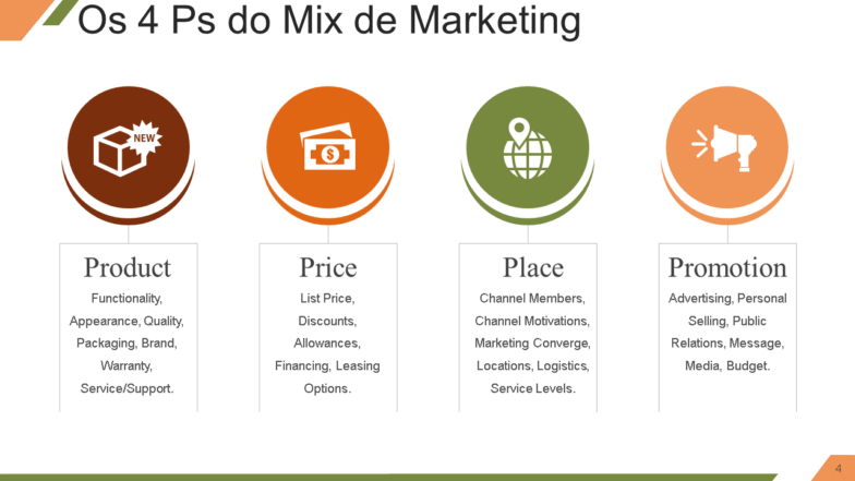 entendendo os slides de apresentação do powerpoint do conceito de mix de marketing wd 