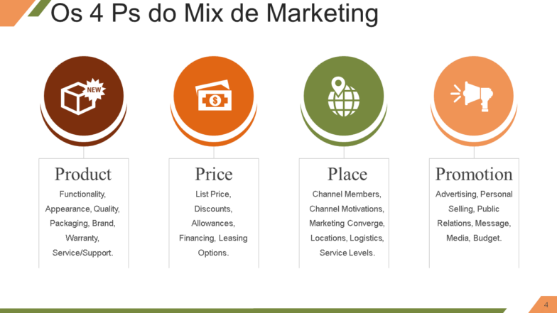 entendendo os slides de apresenta&ccedil;&atilde;o do powerpoint do conceito de mix de marketing wd 