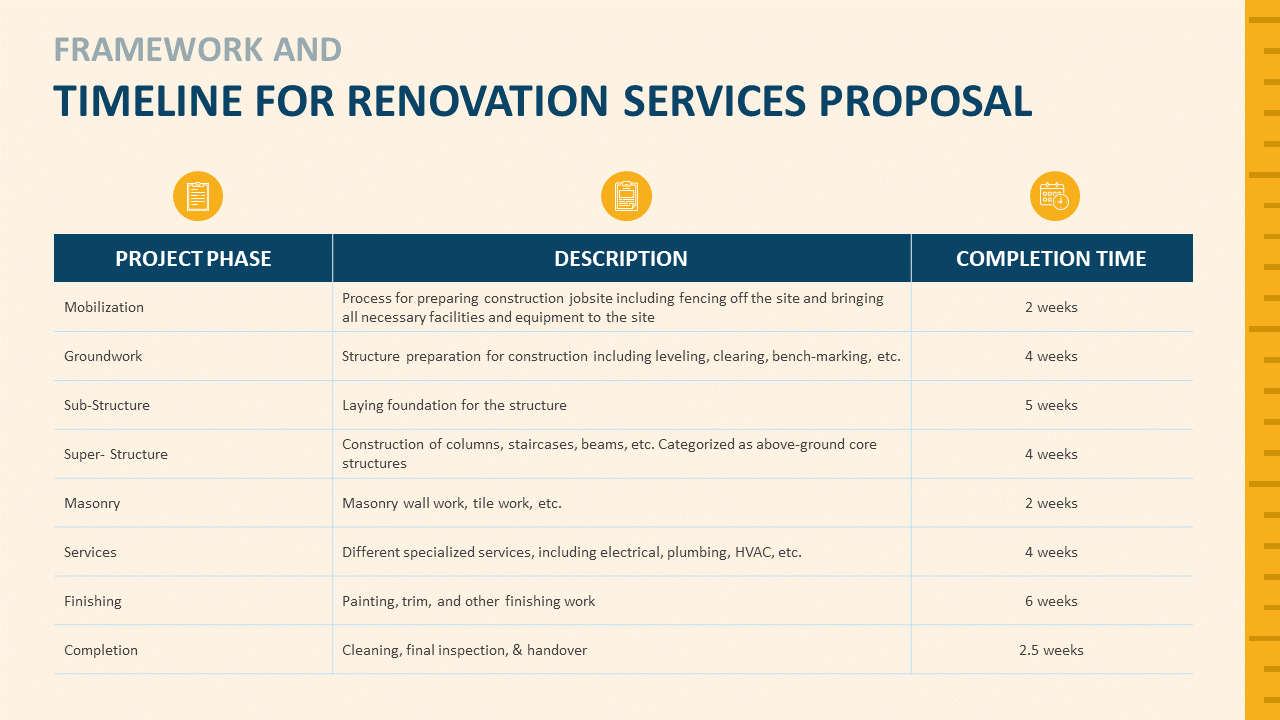 framework_and_timeline_for_renovation_services_proposal_services_ppt_pictures_slide_wd