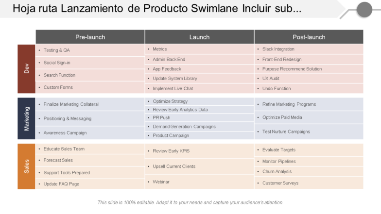 hoja de ruta de lanzamiento de producto swimlane incluye subproceso de desarrollo marketing y ventas wd