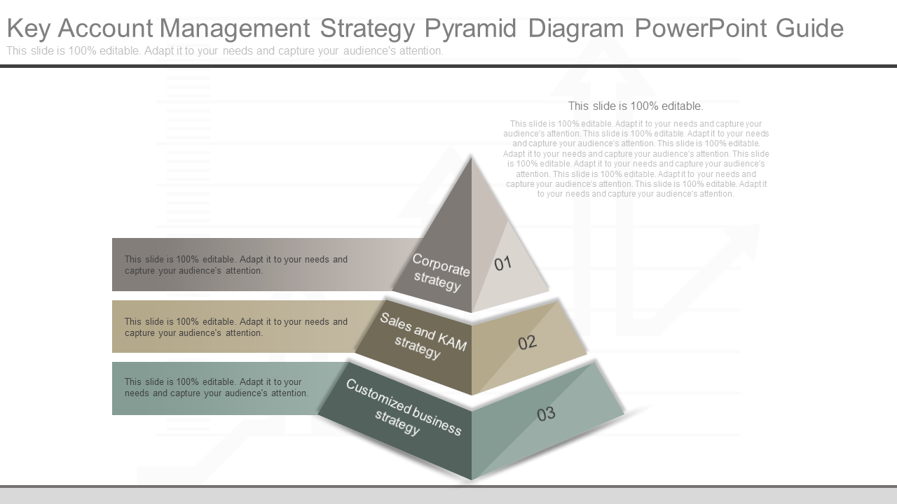 innovative key account management strategy pyramid diagram powerpoint guide wd